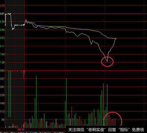 龟股理财通：特训营 稳健低吸