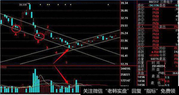 趋势是个价格区间，所以必须是2条或者2条以上的线组成