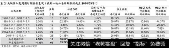 短期外围因素仍然影响港股2