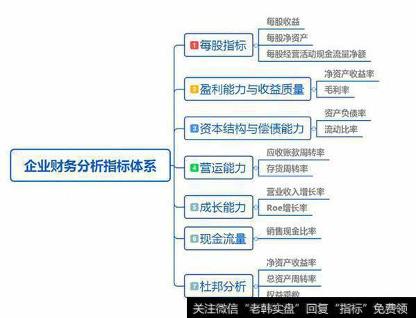 财务部门常用指标