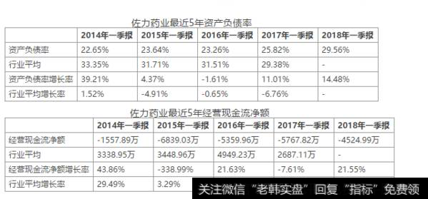 佐力药业最近5年资产负债率