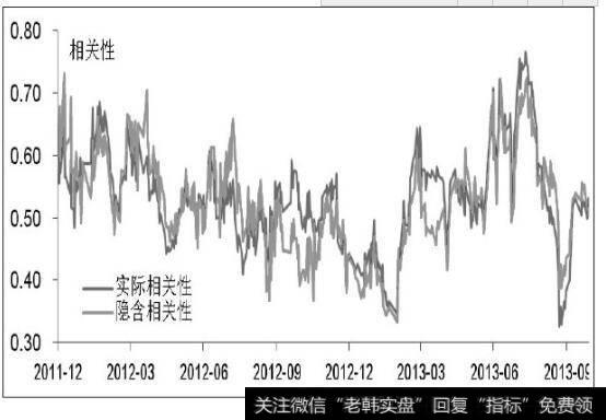 季节性交易策略