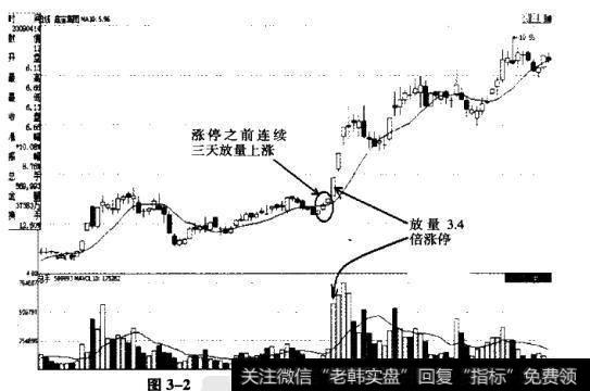 如何观察符合的K线