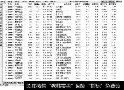 在AH对照表中列出了一个公司同时在内地和中国香港上市的股票，A代表内地市值，H代表香港市值。