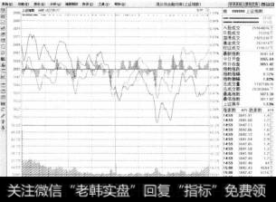 该栏显示沪市的上证指数(999999)的现价、涨跌、成交金额。