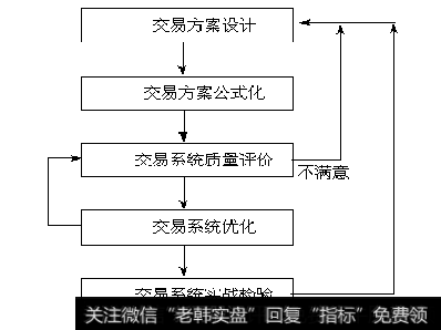 如何识破主力的空头陷阱