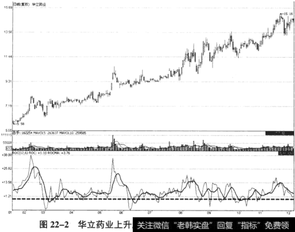 华立药业(000607) 2009年1月20日至12月3日期间走势图