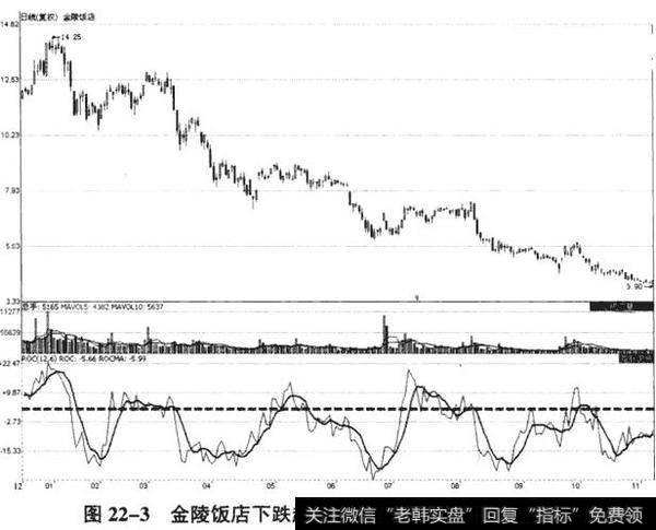 金陵饭店(601007) 2007年12月26日至2008年11月7日期间走势图