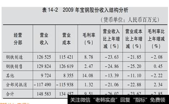表14-2  2009年宝钢股份收入结构分析表