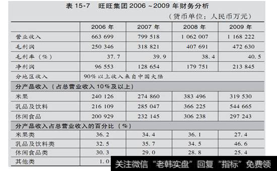 表15-7  旺旺集团2006-2009年财务分析表
