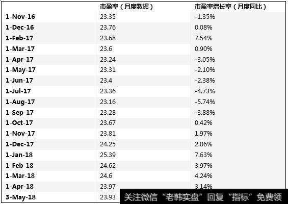 股市出现历史罕见的上涨