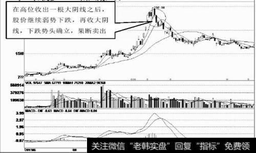 【如何从此去】如何从次日走势判断大阴线的力度？三种盘面现象