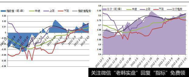 【股指跨品种套利】什么是跨品种套利？跨品种套利基本策略