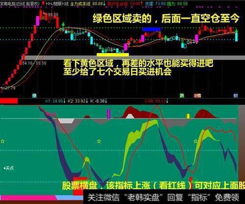 极限波段，特别适合次新股