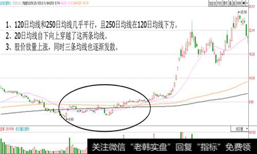 并线三线开花要点