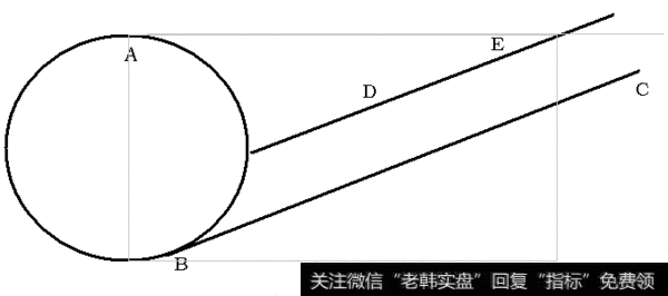 斜面突破示意图