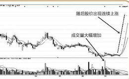 短线炒股跟庄技巧：一位炒股高手写给所有散户的短线跟庄技巧值得收藏