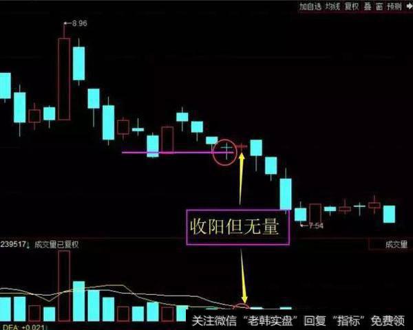 我们最容易把下跌中继之星误以为是止跌信号,此时能不能进?