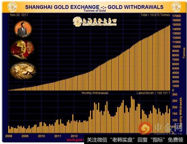 全球黄金需求陡增之际