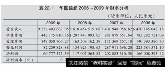 表22-1  华联综超2006-2009年财务分析