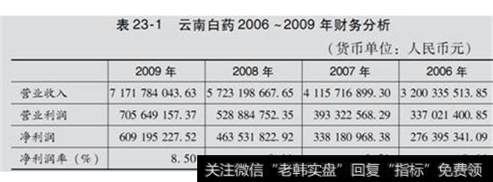 表23-1  云南白药2006 -2009年财务分析