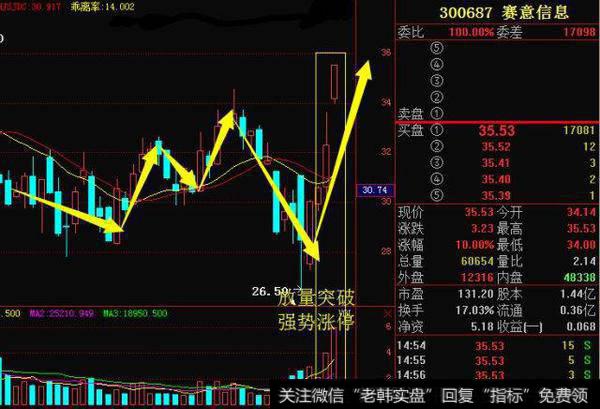 工业互联网+高送转填权+新股与<a href='/cixingu/'>次新股</a>——超级<a href='/gupiaorumen/288678.html'>黑马股</a>，将强势崛起