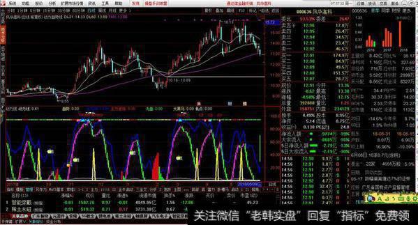 线性斜率回归