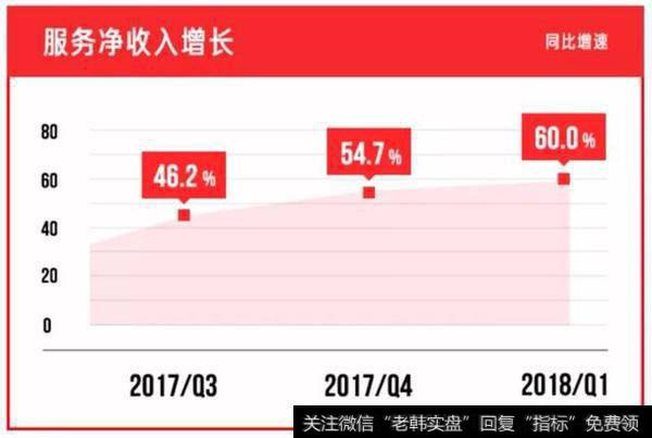如何看待京东2018年第一季度财报？