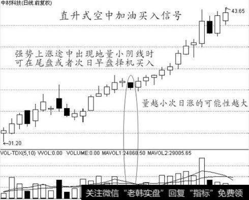 直升式空中加油买入信号