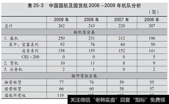 表25-3中国国航及国货航2006 -2009年机队分析