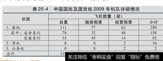 表25-4  中国国航及国货航2009年机队详细情况