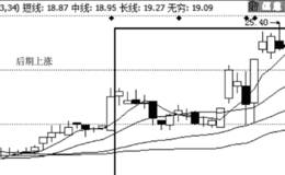 主力追踪如何抓横盘放量涨停股