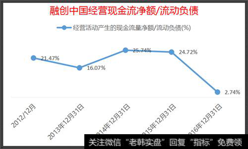 能够反映企业现金流状况