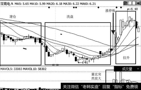 深南电A走势图