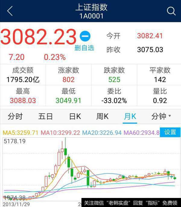 <a href='/lidaxiao/290031.html'>中国股市</a>下一次牛市可能开启的时间段是什么时候，走势会怎样？
