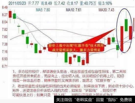 短线狙击技巧之红旗半卷