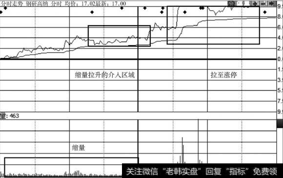 钢研高纳分时走势图