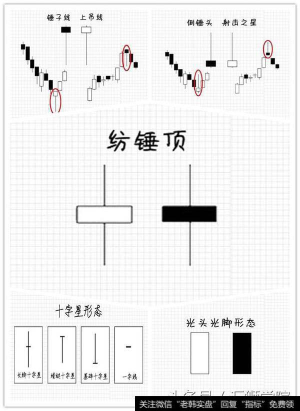 单蜡烛线形态