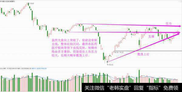 盘面又吃“药”了！