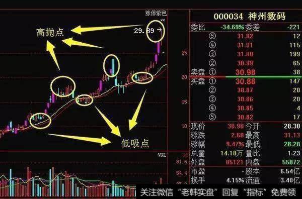 高抛低吸的优缺点