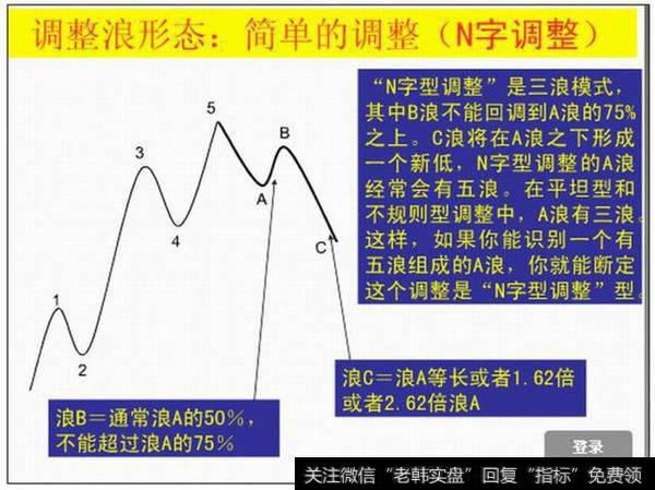 调整浪形态：简单的调整{N字调整}