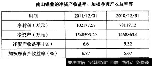 净资产收益率表