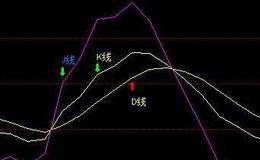 KDJ指标背离及运用