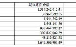 52亿元去向不明，“360概念股”<em>天业股份</em>如何被掏空？