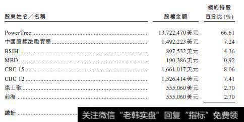 海归新药创制企业的估值纪录