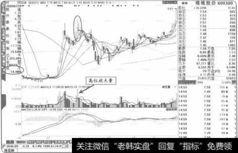 “高位放大血”往往伴随各种见顶K线