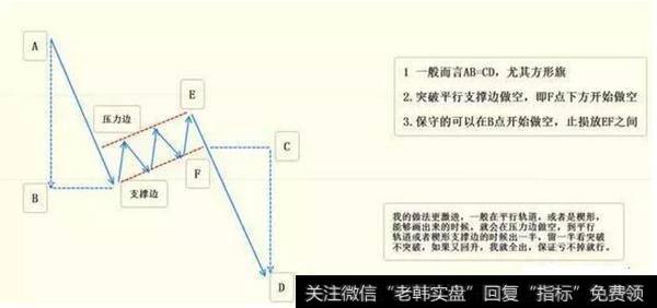 上升旗型