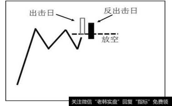 图3-26  上升<a href='/zuoyugen/290230.html'>趋势</a>中的反出击日法