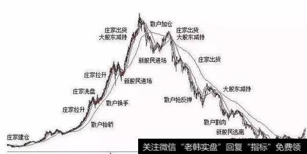 中国股市