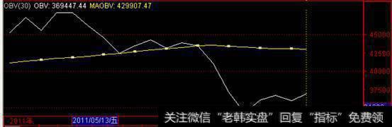 ADL指标应用法则一览